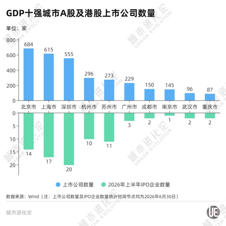 资本市场“第四极”:杭州,还是苏州