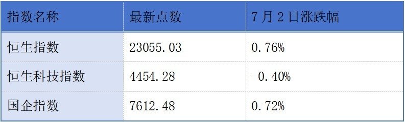 普赢创新递表港交所创业板；正力新能启动“回A”进程丨港交所早参